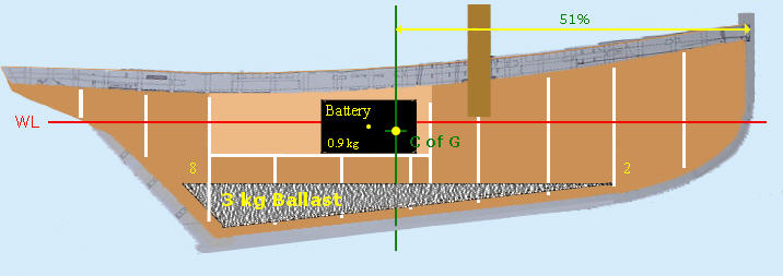 Ballast layout