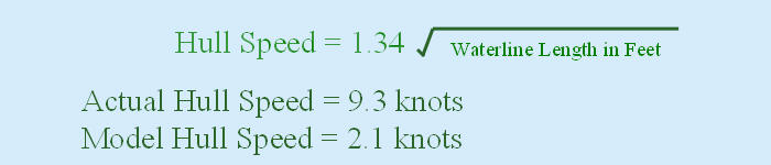 hull speed